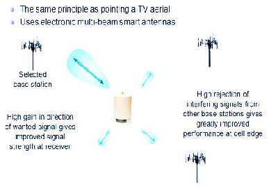 wibe3